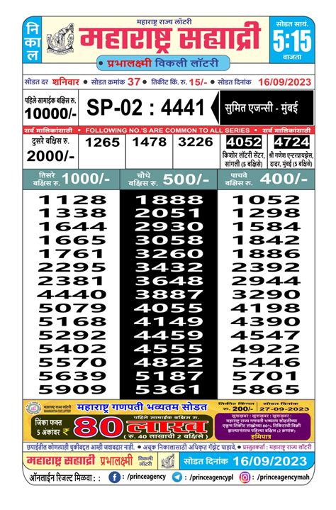 maharashtra sahyadri lottery result today